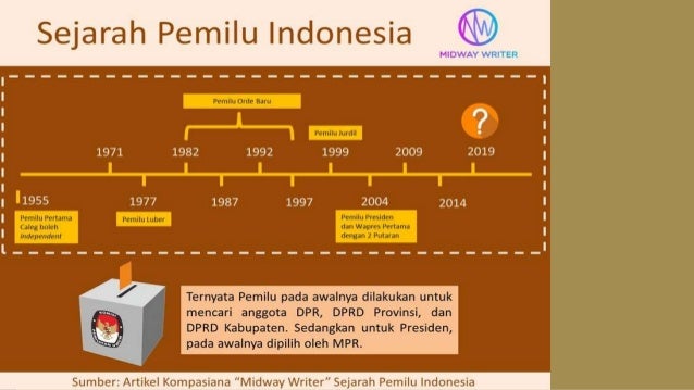 Sejarah Pemilu Indonesia