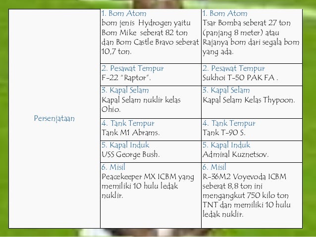 Perbedaan Blok Barat Dan Blok Timur Nasi