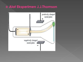  Alat Eksperimen J.J.Thomson
 