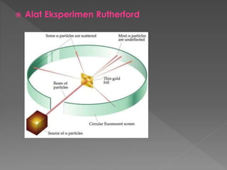  Alat Eksperimen Rutherford
 