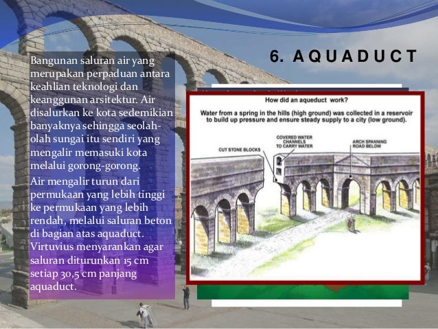 Sejarah Perkembangan Arsitektur Dunia: Romawi
