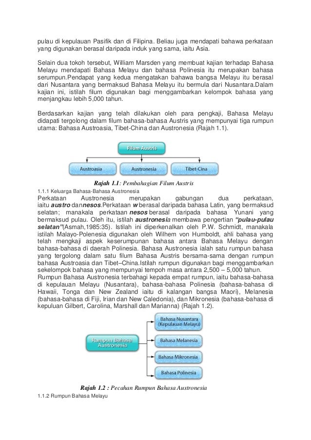 Sejarah perkembangan bahasa melayu