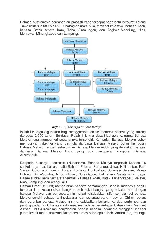 Sejarah perkembangan bahasa melayu