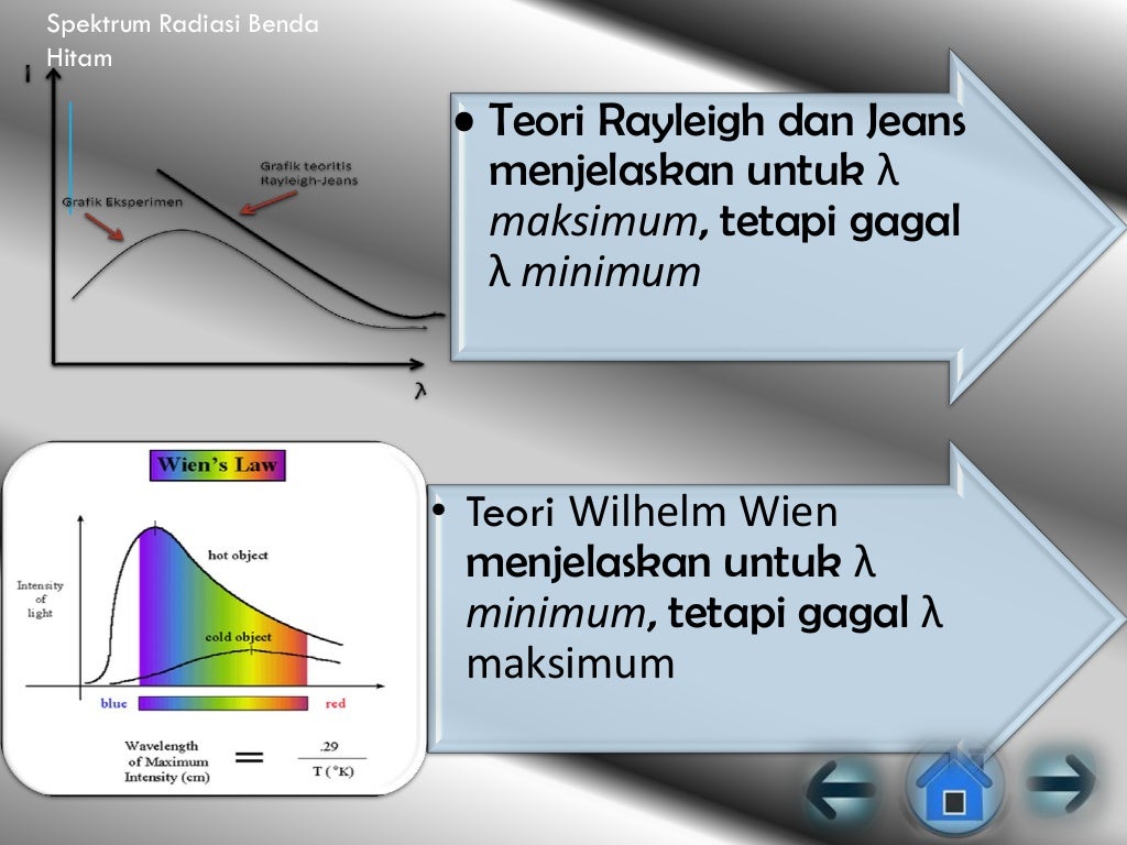 Sejarah perkembangan fisika modern powerpoint pdf