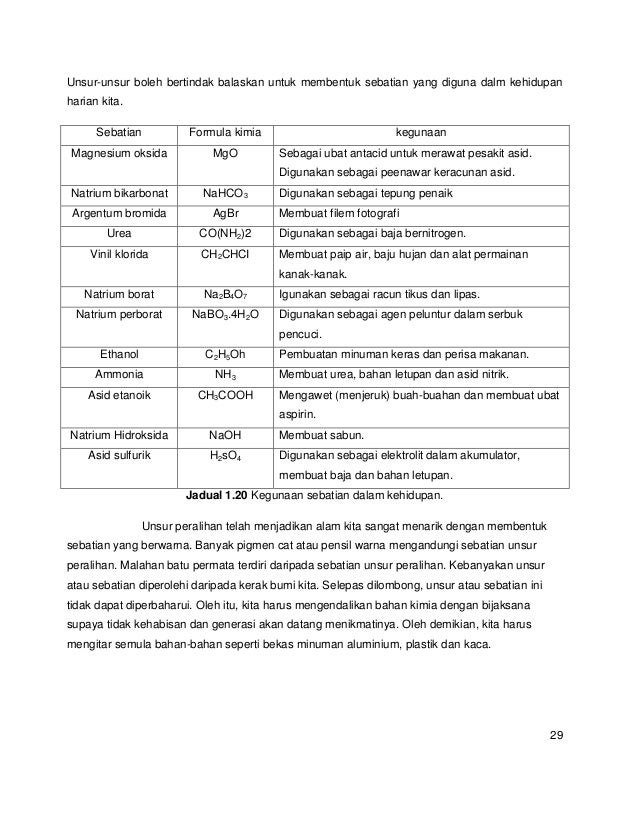 Sejarah perkembangan jadual berkala