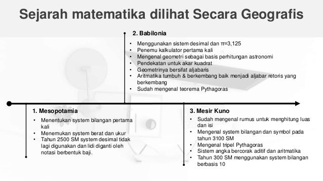 Sejarah perkembangan matematika