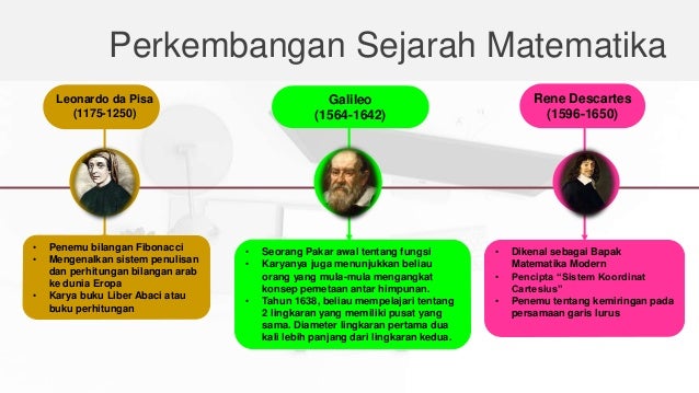 Sejarah perkembangan matematika