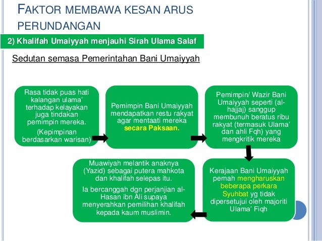 Sejarah Perundangan Islam : Zaman Tabi'in