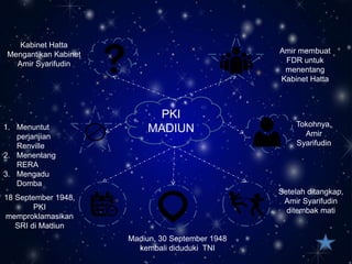 PKI
MADIUN
Kabinet Hatta
Mengantikan Kabinet
Amir Syarifudin
Amir membuat
FDR untuk
menentang
Kabinet Hatta
1. Menuntut
perjanjian
Renville
2. Menentang
RERA
3. Mengadu
Domba
Tokohnya,
Amir
Syarifudin
18 September 1948,
PKI
memproklamasikan
SRI di Madiun
Madiun, 30 September 1948
kembali diduduki TNI
Setelah ditangkap,
Amir Syarifudin
ditembak mati
 