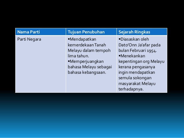 Sejarah Power Point