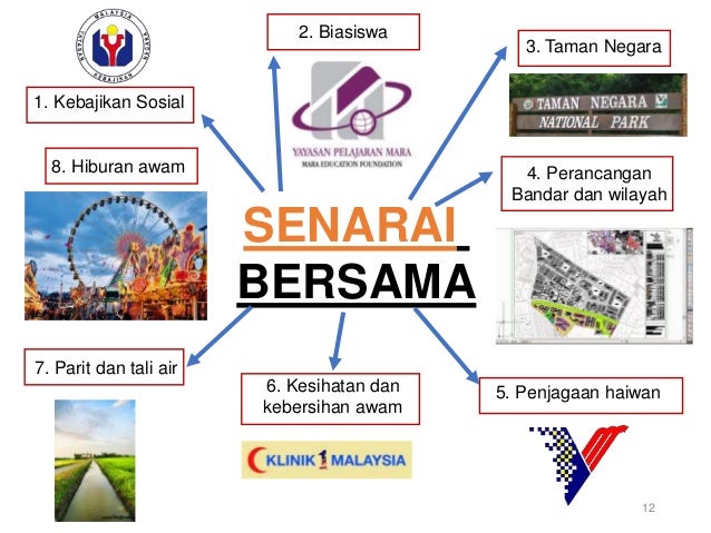 SEJARAH SEMESTER 4 - KERAJAAN PERSEKUTUAN