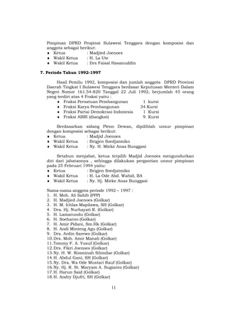 Pimpinan DPRD Propinsi Sulawesi Tenggara dengan komposisi dan
  anggota sebagai berikut:
  ♦ Ketua            : Madjied Joenoes
  ♦ Wakil Ketua      : H. La Ute
  ♦ Wakil Ketua      : Drs Faisal Hasanuddin

7. Periode Tahun 1992-1997

      Hasil Pemilu 1992, komposisi dan jumlah anggota DPRD Provinsi
  Daerah Tingkat I Sulawesi Tenggara berdasar Keputusan Menteri Dalam
  Negeri Nomor 161.54-820 Tanggal 22 Juli 1992, berjumlah 45 orang
  yang terdiri atas 4 Fraksi yaitu :
      ♦ Fraksi Persatuan Pembangunan           1 kursi
      ♦ Fraksi Karya Pembangunan              34 Kursi
      ♦ Fraksi Partai Demokrasi Indonesia      1 Kursi
      ♦ Fraksi ABRI (diangkat)                 9 Kursi

      Berdasarkan     sidang Pleno Dewan, dipilihlah unsur pimpinan
  dengan komposisi   sebagai berikut:
  ♦ Ketua             : Madjid Joenoes
  ♦ Wakil Ketua       : Brigjen Soedjatmiko
  ♦ Wakil Ketua       : Ny. H. Mieke Anas Bunggasi

       Setahun menjabat, ketua terpilih Madjid Joenoes mengundurkan
  diri dari jabatannya , sehingga dilakukan pergantian unsur pimpinan
  pada 25 Februari 1994 yaitu:
  ♦ Ketua            : Brigjen Soedjatmiko
  ♦ Wakil Ketua      : H. La Ode Abd. Wahid, BA
  ♦ Wakil Ketua      : Ny. Hj. Mieke Anas Bunggasi

  Nama-nama anggota periode 1992 – 1997 :
  1. H. Moh. Ali Sahib (PPP)
  2. H. Madjied Joenoes (Golkar)
  3. H. M. Ichlas Mapilawa, SH (Golkar)
  4. Dra. Hj. Nurhayati R. (Golkar)
  5. H. Lamarundu (Golkar)
  6. H. Soeharno (Golkar)
  7. H. Amir Pidani, Sm.Hk (Golkar)
  8. H. Andi Minteng Agu (Golkar)
  9. Drs. Ardin Sarewo (Golkar)
  10. Drs. Moh. Amir Manab (Golkar)
  11. Tommy F. A. Yusuf (Golkar)
  12. Drs. Fikri Joenoes (Golkar)
  13. Ny. H. W. Rosminah Silondae (Golkar)
  14. H. Abdul Gani, SH (Golkar)
  15. Ny. Dra. Wa Ode Mustari Rauf (Golkar)
  16. Ny. Hj. R. St. Maryam A. Sugianto (Golkar)
  17. H. Harun Said (Golkar)
  18. H. Andry Djufri, SH (Golkar)

                                  11
 