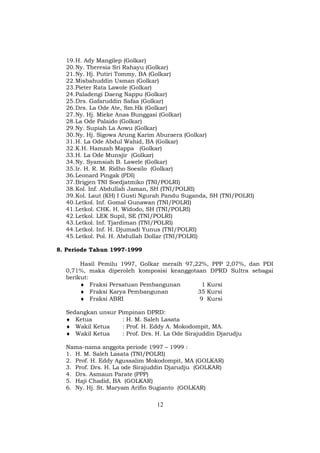 19. H. Ady Mangilep (Golkar)
  20. Ny. Theresia Sri Rahayu (Golkar)
  21. Ny. Hj. Putiri Tommy, BA (Golkar)
  22. Misbahuddin Usman (Golkar)
  23. Pieter Rata Lawole (Golkar)
  24. Paladengi Daeng Nappu (Golkar)
  25. Drs. Gafaruddin Safaa (Golkar)
  26. Drs. La Ode Ate, Sm.Hk (Golkar)
  27. Ny. Hj. Mieke Anas Bunggasi (Golkar)
  28. La Ode Palaido (Golkar)
  29. Ny. Supiah La Aowu (Golkar)
  30. Ny. Hj. Sigowa Arung Karim Aburaera (Golkar)
  31. H. La Ode Abdul Wahid, BA (Golkar)
  32. K.H. Hamzah Mappa (Golkar)
  33. H. La Ode Munsjir (Golkar)
  34. Ny. Syamsiah B. Lawele (Golkar)
  35. Ir. H. R. M. Ridho Soesilo (Golkar)
  36. Leonard Pingak (PDI)
  37. Brigjen TNI Soedjatmiko (TNI/POLRI)
  38. Kol. Inf. Abdullah Jaman, SH (TNI/POLRI)
  39. Kol. Laut (KH) I Gusti Ngurah Pandu Suganda, SH (TNI/POLRI)
  40. Letkol. Inf. Gomal Gunawan (TNI/POLRI)
  41. Letkol. CHK. H. Widodo, SH (TNI/POLRI)
  42. Letkol. LEK Supil, SE (TNI/POLRI)
  43. Letkol. Inf. Tjardiman (TNI/POLRI)
  44. Letkol. Inf. H. Djumadi Yunus (TNI/POLRI)
  45. Letkol. Pol. H. Abdullah Dollar (TNI/POLRI)

8. Periode Tahun 1997-1999

       Hasil Pemilu 1997, Golkar meraih 97,22%, PPP 2,07%, dan PDI
  0,71%, maka diperoleh komposisi keanggotaan DPRD Sultra sebagai
  berikut:
       ♦ Fraksi Persatuan Pembangunan         1 Kursi
       ♦ Fraksi Karya Pembangunan           35 Kursi
       ♦ Fraksi ABRI                         9 Kursi

  Sedangkan unsur Pimpinan DPRD:
  ♦ Ketua          : H. M. Saleh Lasata
  ♦ Wakil Ketua    : Prof. H. Eddy A. Mokodompit, MA.
  ♦ Wakil Ketua    : Prof. Drs. H. La Ode Sirajuddin Djarudju

  Nama-nama anggota periode 1997 – 1999 :
  1. H. M. Saleh Lasata (TNI/POLRI)
  2. Prof. H. Eddy Agussalim Mokodompit, MA (GOLKAR)
  3. Prof. Drs. H. La ode Sirajuddin Djarudju (GOLKAR)
  4. Drs. Asmaun Parate (PPP)
  5. Haji Chadid, BA (GOLKAR)
  6. Ny. Hj. St. Maryam Arifin Sugianto (GOLKAR)

                                12
 