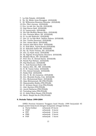 7. La Ode Palaido (GOLKAR)
  8. Ny. Hj. Mieke Anas Bunggasi (GOLKAR)
  9. Hj. Wilhemina Rosmina Silondae (GOLKAR)
  10. Drs. Fikri Joenoes (GOLKAR)
  11. Drs. La ode Ate, Sm.Hk. (GOLKAR)
  12. Haji Harun Said (GOLKAR)
  13. H. Lamarundu (GOLKAR)
  14. Wa Ode Mufliha Maane Bolu (GOLKAR)
  15. Drs. Pariama Mbyo, SH (GOLKAR)
  16. H. La ode Kadiroen (GOLKAR)
  17. Drs. H. La Ode Muh. Salihin Sabora (GOLKAR)
  18. Drs. Tumbo Saranani (GOLKAR)
  19. Drs. Anwar Muin (GOLKAR)
  20. Armyin Adel Berty Rere (GOLKAR)
  21. H. Andi Muh. Tayeb Kasim (GOLKAR)
  22. H. Abdullah Dollar BA (GOLKAR)
  23. Ny. Hj. Putiri Tommy, BA (GOLKAR)
  24. Drs. La Atjeh Amin (GOLKAR)
  25. Hj. Sigowa Arung Karim Aburaera (GOLKAR)
  26. Muddin Musa, SH (GOLKAR)
  27. Prof. Drs. H. Ahmad Sarita (GOLKAR)
  28. Nanik Puji Rahayu (GOLKAR)
  29. Haji Rimbuata (GOLKAR)
  30. Ir. Andi Syamsul Bahri AM
  31. Saemu Alwi, SE., MS (GOLKAR)
  32. H. M. Yamin Indas (GOLKAR)
  33. Drs. Zainal Asmada (GOLKAR)
  34. Noldy Polii (GOLKAR)
  35. Drs. H. M. Ali Jumanna (GOLKAR)
  36. Drs. Mustafa Husba, S.Ip (GOLKAR)
  37. Drs. Muhammad Basri (GOLKAR)
  38. Aljas Muhammad, SE (TNI/POLRI)
  39. Djamaluddin Beddu (TNI/POLRI)
  40. H. Achwan Daud, S.Ip (TNI/POLRI)
  41. Abd. Rachim (TNI/POLRI)
  42. Jacob Pakilaran (TNI/POLRI)
  43. Torinding Laha (TNI/POLRI)
  44. H. Abdul Muis Hasan (TNI.POLRI)
  45. Moch. Rasjid Sm.Ik (TNI/POLRI)

9. Periode Tahun 1999-2004

     DPRD Provinsi Sulawesi Tenggara hasil Pemilu 1999 berjumlah 45
 (empat puluh lima) kursi dengan komposisi sebagai berikut:
     ♦ Partai Golkar        sebanyak 25 kursi
     ♦ PDIP                 sebanyak 6 kursi
     ♦ PPP                  sebanyak 3 kursi
     ♦ PBB                  sebanyak 2 kursi
     ♦ PAN                  sebanyak 1 kursi

                               13
 