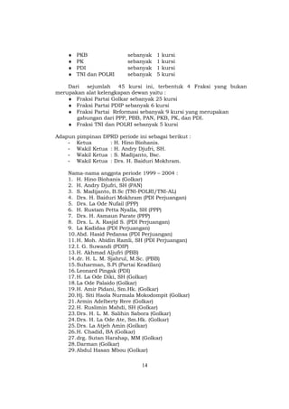 ♦   PKB               sebanyak   1   kursi
    ♦   PK                sebanyak   1   kursi
    ♦   PDI               sebanyak   1   kursi
    ♦   TNI dan POLRI     sebanyak   5   kursi

    Dari  sejumlah 45 kursi ini, terbentuk 4 Fraksi yang bukan
merupakan alat kelengkapan dewan yaitu :
    ♦ Fraksi Partai Golkar sebanyak 25 kursi
    ♦ Fraksi Partai PDIP sebanyak 6 kursi
    ♦ Fraksi Partai Reformasi sebanyak 9 kursi yang merupakan
       gabungan dari PPP, PBB, PAN, PKB, PK, dan PDI.
    ♦ Fraksi TNI dan POLRI sebanyak 5 kursi

Adapun pimpinan DPRD periode ini sebagai berikut :
    - Ketua       : H. Hino Biohanis.
    - Wakil Ketua : H. Andry Djufri, SH.
    - Wakil Ketua : S. Madijanto, Bsc.
    - Wakil Ketua : Drs. H. Baiduri Mokhram.

    Nama-nama anggota periode 1999 – 2004 :
    1. H. Hino Biohanis (Golkar)
    2. H. Andry Djufri, SH (PAN)
    3. S. Madijanto, B.Sc (TNI-POLRI/TNI-AL)
    4. Drs. H. Baiduri Mokhram (PDI Perjuangan)
    5. Drs. La Ode Nufail (PPP)
    6. H. Rustam Petta Nyalla, SH (PPP)
    7. Drs. H. Asmaun Parate (PPP)
    8. Drs. L. A. Rasjid S. (PDI Perjuangan)
    9. La Kadidaa (PDI Perjuangan)
    10. Abd. Hasid Pedansa (PDI Perjuangan)
    11. H. Moh. Abidin Ramli, SH (PDI Perjuangan)
    12. I. G. Suwandi (PDIP)
    13. H. Akhmad Aljufri (PBB)
    14. dr. H. L. M. Sjahrul, M.Sc. (PBB)
    15. Suharman, S.Pi (Partai Keadilan)
    16. Leonard Pingak (PDI)
    17. H. La Ode Diki, SH (Golkar)
    18. La Ode Palaido (Golkar)
    19. H. Amir Pidani, Sm.Hk. (Golkar)
    20. Hj. Siti Haola Nurmala Mokodompit (Golkar)
    21. Armin Adelberty Rere (Golkar)
    22. H. Ruslimin Mahdi, SH (Golkar)
    23. Drs. H. L. M. Salihin Sabora (Golkar)
    24. Drs. H. La Ode Ate, Sm.Hk. (Golkar)
    25. Drs. La Atjeh Amin (Golkar)
    26. H. Chadid, BA (Golkar)
    27. drg. Sutan Harahap, MM (Golkar)
    28. Darman (Golkar)
    29. Abdul Hasan Mbou (Golkar)

                               14
 