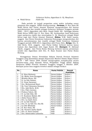 Gubernur Sultra, digantikan Ir. Hj. Masyhura
 ♦ Wakil Ketua       : Kadir Ole.

      Pada periode ini terjadi pergantian antar waktu terhadap unsur
 pimpinan dan anggota DPRD masing-masing : Pertama, H. Nur Alam SE
 Wakil Ketua dari Partai Amanat Nasional mengundurkan diri karena
 pencalonannya dan terpilih sebagai Gubernur Sulawesi Tenggara periode
 2008 – 2013, digantikan oleh Muh. Gazali Hafid, SH.. Sehingga jabatan
 Wakil Ketua DPRD dari H. Nur Alam, SE, berdasarkan hasil keputusan
 rapat paripurna erpilih dan menetapkan Ir. Hj. Masyhura sebagai Wakil
 Ketua juga dari Partai Amanat Nasional. Kedua, H.M. Saleh Lasata,
 anggota dari Partai Demokrasi Indonesia Perjuangan mengundurkan diri
 karena pencalonannya dan terpilih sebagai Wakil Gubernur Sulawesi
 Tenggara periode 2008-2013, digantikan oleh Frans Delu. Ketiga, Drs. H.
 Adel Berty, M.Si. anggota dari Partai Golkar berhenti karena kasus
 hukum dan digantikan oleh Asgar Kamil, SH. Keempat, H. Akhmad
 Aljufri, anggota dari Partai Bulan Bintang berhenti karena permintaan
 sendiri dan digantikan oleh Drs. H. Baso Suamir dari Partai Bulan
 Bintang

     Keanggotaan Dewan Perwakilan Rakyat Daerah Provinsi Sulawesi
Tenggara yang diresmikan dengan Keputusan Menteri Dalam Negeri Nomor
161.54 – 684 Tahun 2004 setelah mengucapkan sumpah/janji secara
bersama-sama yang dipandu Ketua Pengadilan Tinggi dalam Sidang
Paripurna DPRD Provinsi Sulawesi Tenggara tanggal 5 Oktober 2004.
Keempat puluh lima anggota tersebut adalah sebagai berikut:

No.               Nama                  Partai Politik      Daerah
                                                           Pemilihan
1.    H. Hino Biohanis                  Partai   Golkar   Sultra 1
2.    Hj. Mieke Anas Bunggasi           Partai   Golkar   Sultra 1
3.    Muddin Musa, SH                   Partai   Golkar   Sultra 1
4.    H. La Ode Halami                  Partai   Golkar   Sultra 1
5.    H. Umar Saranani                  Partai   Golkar   Sultra 2
6.    Drs. Muhammad Basri               Partai   Golkar   Sultra 2
7.    Hj. Yoni Yokoyama Sinapoy         Partai   Golkar   Sultra 2
8.    Drs. Adel Berty, M.Si             Partai   Golkar   Sultra 3
9.    Drs. Fikri Joenoes                Partai   Golkar   Sultra 3
10.   Firdaus Tahrir, SE                Partai   Golkar   Sultra 3
11.   H. La Ode Diki, SH                Partai   Golkar   Sultra 4
12.   H. Ruslimin Mahdi, SH             Partai   Golkar   Sultra 4
13.   Abdul Hasan Mbou                  Partai   Golkar   Sultra 4
14.   Drs. La Atjeh Amin                Partai   Golkar   Sultra 4
15.   H. La Ode Palaido                 Partai   Golkar   Sultra 5
16.   Drs. H. La Ode Ate, Sm.Hk         Partai   Golkar   Sultra 5
17.   La Ode Mbaliada                   Partai   Golkar   Sultra 5
18.   H. Nur Alam, SE                   PAN               Sultra 1
19.   Hj. Nuraeni Andry Djufri          PAN               Sultra 1
20.   Drs. H. Harli Tombili             PAN               Sultra 2
21.   Drs. Sabaruddin Labamba           PAN               Sultra 3

                                  16
 