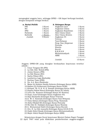 mengangkat anggota baru, sehingga DPRD – GR dapat berfungsi kembali,
dengan komposisi sebagai berikut:

   a. Partai Politik                b. Golongan Karya
      PNI               3   Kursi      Angkatan Laut          1   Kursi
      NU                2   Kursi      Angkatan Udara         1   Kursi
      IPKI              1   Kursi      Angkatan Kepolisian    1   Kursi
      Parkindo          1   Kursi      Alim Ulama Islam       1   Kursi
      Katholik          1   Kursi      Alim Ulama Kristen     1   Kursi
        Jumlah          8   Kursi      Angkatan 45            1   Kursi
                                       Veteran                1   Kursi
                                       Tani/Nelayan           1   Kursi
                                       Peng. Nas./Koperasi    1   Kursi
                                       Pemuda                 1   Kursi
                                       Wanita                 1   Kursi
                                       Buruh                  1   Kursi
                                       K.K.K.D.N              1   Kursi
                                       Muhammadiyah           1   Kursi
                                       ABRI                   1   Kursi

                                      Jumlah                 15 Kursi

   Anggota DPRD-GR yang diangkat berdasarkan keputusan tersebut
   adalah :
      1. Umar Tongasa BA (PNI)
      2. La Ode Abd. Wahid (PNI)
      3. Josias Sonaru (PNI)
      4. La Ode Rianse (NU)
      5. Saeho Pidani (NU)
      6. Lambertus Lago (Katholik)
      7. Burhan Tawu (IPKI)
      8. Ds. A.A. Rere (Parkindo)
      9. Major (L) Solimin Hardjo Subroto (Golongan Karya ABRI)
      10. Kapten (U) Zulkarnain (Golongan Karya AURI)
      11. Kompol. Tk. II. K. H. E. Sompie (Golongan Karya AKRI)
      12. Kapten Nahwi Rasul (Golongan Karya AU Islam)
      13. Lettu Ds. Rumono (Golongan Karya AU Kristen)
      14. Supu Jusuf (Golongan Karya Angkatan 45)
      15. Haji Abubaeda (Golongan Karya Veteran)
      16. G. M. U. Kasenda (Golongan Karya Tani Nelayan)
      17. Tawa Sabara (Golongan Karya Peng. Nasional)
      18. Abdul Madjid BA (Golongan Karya Pemuda)
      19. Wa Ode St. Halidjah (Golongan Karya Wanita)
      20. Ir. Muhammad Saleh (Golongan Karya Buruh)
      21. Drs. H. La Ode manarfa (Golongan Karya K.K.K.D.N)
      22. Hadji Abdul Razak (Golongan Karya Muhammadiyah)
      23. Major Abdul Rasjid (Golongan Karya ABRI)

     Selanjutnya dengan Surat keputusan Menteri Dalam Negeri Tanggal
 22 April 1967 telah pula dilakukan pemberhentian anggota-anggota

                                3
 
