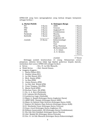 DPRD-GR yang baru (pengangkatan yang kedua) dengan komposisi
sebagai berikut :

  a. Partai Politik                b. Golongan Karya
     NU                3   Kursi      ABRI                    4   Kursi
     PSII              3   Kursi      Veteran                 1   Kursi
     PNI               3   Kursi      AngkataN 45             1   Kursi
     IPKI              3   Kursi      Cendekiawan             1   Kursi
     Parkindo          3   Kursi      Wanita                  1   Kursi
     Katholik          1   Kursi      Pemuda                  1   Kursi
                                      Angkatan 66             1   Kursi
    Jumlah            14 Kursi        Kokarmindagri           1   Kursi
                                      Buruh                   1   Kursi
                                      Tani                    1   Kursi
                                      Peng. Nasional          1   Kursi
                                      Muhammadiyah            1   Kursi
                                       A. U. Islam            1   Kursi
                                       A. U. Krsiten          1   Kursi
                                                              1   Kursi

                                        Jumlah               17 Kursi
     Sehingga jumlah keseluruhan 31 orang. Selanjutnya unsur
pimpinan, jabatan ketua tidak lagi dijabat gubernur kepala daerah,
melainkan dari unsur DPRD-GR sebagai berikut:
♦ Ketua              : Drs. H. La Ode Manarfa
♦ Wakil Ketua        : Abd. Hamid Hasan.
♦ Anggota-Anggota :
   1. Saeho Pidani (NU)
   2. Haddat Ishaq (NU)
   3. La Ode Rianse (NU)
   4. Muh. Kasim (PSII)
   5. La Raa (PSII)
   6. Josias Sonaru (PNI)
   7. La Ode Abd. Wahid (PNI)
   8. Umar Tongasa, BA (PNI)
   9. Maola Daud (IPKI)
   10. Burhan Tawu, BA (IPKI)
   11. Ds. A. A. Rere (Parkindo)
   12. B. Lakawa BA (Parkindo)
   13. Lambertus Lago ( Katholik)
   14. Major A. Rasjid (Golongan Karya Angkatan Darat)
   15. AKBP KHE. Sompie (Golongan Karya AKRI)
   16. Major (L) Salimin Hajo Subroto (Golongan Karya ALRI)
   17. Kapten (U) Salimin Hajo Subroto (Golongan Karya ALRI)
   18. H. Abubaeda Umar (Golongan Karya Veteran)
   19. Supu Jusuf (Golongan Karya Angkatan 45)
   20. Ridwan hasanuddin, SH (Golongan Karya Cendekiawan)
   21. Wa Ode Sitti Halidjah (Golongan Karya Wanita)
   22. Abd. Madjid BA (Golongan Karya Pemuda)
   23. Drs. H. La Ode Manarfa (Golongan Karya Kokarmindagri)

                               4
 
