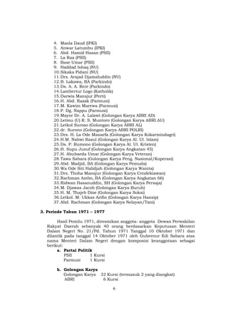 4. Maola Daud (IPKI)
     5. Anwar Latumbu (IPKI)
     6. Abd. Hamid Hasan (PSII)
     7. La Raa (PSII)
     8. Base Umar (PSII)
     9. Haddad Ishaq (NU)
     10. Sikaka Pidani (NU)
     11. Drs. Arsjad Djamaluddin (NU)
     12. B. Lakawa, BA (Parkindo)
     13. Ds. A. A. Rere (Parkindo)
     14. Lambertur Logo (Katholik)
     15. Darwis Mansjur (Perti)
     16. H. Abd. Razak (Parmusi)
     17. M. Kawim Marewa (Parmusi)
     18. P. Dg. Nappu (Parmusi)
     19. Mayor Dr. A. Lalawi (Golongan Karya ABRI AD)
     20. Letmu (U) R. S. Muntoro (Golongan Karya ABRI.AU)
     21. Letkol Suroso (Golongan Karya ABRI AL)
     22. dr. Surono (Golongan Karya ABRI POLRI)
     23. Drs. H. La Ode Manarfa (Golongan Karya Kokarmindagri)
     24. H.M. Nabwi Rasul (Golongan Karya Al. Ul. Islam)
     25. Ds. P. Rumono (Golongan Karya Al. Ul. Kristen)
     26. H. Supu Jusuf (Golongan Karya Angkatan 45)
     27. H. Abubaeda Umar (Golongan Karya Veteran)
     28. Tawa Sabara (Golongan Karya Peng. Nasional/Koperasi)
     29. Abd. Madjid, BA (Golongan Karya Pemuda)
     30. Wa Ode Siti Halidjah (Golongan Karya Wanita)
     31. Drs. Thoha Mansjur (Golongan Karya Cendekiawan)
     32. Rachman Ambo, BA (Golongan Karya Angkatan 66)
     33. Ridwan Hasanuddin, SH (Golongan Karya Persaja)
     34. M. Djawas Jacob (Golongan Karya Buruh)
     35. H. M. Thajeb Dioe (Golongan Karya Soksi)
     36. Letkol. M. Ukkas Arifin (Golongan Karya Hansip)
     37. Abd. Rachman (Golongan Karya Nelayan/Tani)

3. Periode Tahun 1971 – 1977

       Hasil Pemilu 1971, diresmikan anggota- anggota Dewan Perwakilan
  Rakyat Daerah sebanyak 40 orang berdasarkan Keputusan Menteri
  Dalam Negeri No. 21/Pd. Tahun 1971 Tanggal 10 Oktober 1971 dan
  dilantik pada tanggal 14 Oktober 1971 oleh Gubernur Edi Sabara atas
  nama Menteri Dalam Negeri dengan komposisi keanggotaan sebagai
  berikut:
       a. Partai Politik
           PSII        1 Kursi
           Parmusi     1 Kursi

       b. Golongan Karya
          Golongan Karya 32 Kursi (termasuk 2 yang diangkat)
          ABRI            6 Kursi

                                6
 