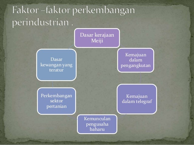 Revolusi Perindustrian Jerman