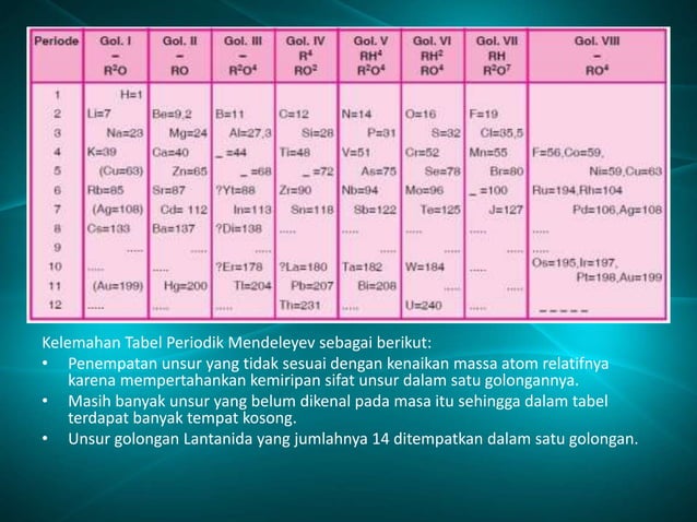 Update Periodik Rip Sejarah Tabel Periodik | PPSX