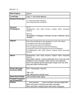 MINGGU 18
Mata Pelajaran Sejarah
Tema/Tajuk Tajuk 11: Kita Rakyat Malaysia
Standard Kandungan:
11.1 Kaum dan Etnik di Malaysia
DK: PERKONGSIAN SEJARAH
Standard
Pembelajaran:
11.1.5
Menghuraikan cerita rakyat berunsur tempatan dalam masyarakat
Malaysia.
K11.1.8
Menunjukkan kebanggaan berkongsi kesenian tradisional rakyat
Malaysia.
Objektif Pada akhir pembelajaran dan pengajaran, murid akan dapat;
1 mengetahui kaumdanetnikdi Malaysia.
2 memahami kaumdanetnikdi Malaysia.
3 menerangkantentangkaumdanetnikdi Malaysia.
4 menguasai maklumatmengenaikaumdanetnikdi Malaysia.
5 Menghuraikan cerita rakyat berunsur tempatan dalam masyarakat
Malaysia.
Aktiviti Menghuraikan cerita rakyat berunsur tempatan dalam masyarakat
Malaysia.
Menunjukkan gambar suasana petempatan kaum utama dan etnik
di Malaysia serta mengaitkan aktiviti ekonomi yang dijalankan.
Murid memadankan gambar petempatan dengan kaum dan etnik
yang betul dalam lembaran kerja.
Elemen Merentasi
Kurikulum (EMK)
KPS : Perbandingan masa lalu
TMK: LCD
Nilai: Menghormati, bertolak ansur
Bahan Bantu Belajar LCD, Lembaran kerja, laptop
Penilaian Pengajaran
dan Pembelajaran
Refleksi ___orang daripada ___ orang murid telah mencapai objektif P&P.
Murid yang belum menguasai akan diberi bimbingan.
Murid yang telah menguasai akan diberi latihan pengayaan.
 