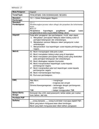 MINGGU 27
Mata Pelajaran Sejarah
Tema/Tajuk PENCAPAIAN DAN KEBANGGAAN NEGARA
Standard
Kandungan
12.1 – Sukan Kebanggaan Negara
Standard
Pembelajaran
12.1.1
Membincangkan peranan sukan sebagai alat perpaduan dan keharmonian
kaum.
K12.1.5
Menjelaskan kepentingan penglibatan pelbagai kaum
mengharumkan nama negara dalam bidang sukan.
Objektif Pada akhir pengajaran dan pembelajaran, murid akan dapat;
5. Menyatakan pencapaian Malaysia dalam bidang sukan di
peringkat kebangsaan dan antarabangsa.
6. Menjelaskan peranan Malaysia dalam penganjuran sukan
antarabangsa.
7. Menyenaraikan dua kepentingan sukan kepada pembangunan
negara .
Aktiviti 42. Murid menayangkan slide jenis sukan.
43. Murid menyatakan bidang sukan yang di tayangkan.
44. Murid menyatakan pencapaian bidang sukan yang disebutkan
pada peringkat kebangsaan dan antarabangsa.
45. Murid dibahagikan kepada 4 kumpulan.
46. Murid menyenaraikan kepentingan sukan kepada
pembangunan negara.
47. Murid menghasilkan peta buih kepentingan sukan kepada
pembangunan negara.
48. Murid membentangkan hasil kerja .
49. Rumusan pembelajaran.
EMK Nilai Murni – menghargai
KPS - imaginasi dan empati
Dimensi Kewarganegaraan – berbangga dengan pembangunan
sukan negara.
TMK – belajar menggunakan TMK
Bahan Bantu
Belajar
Komputer riba, LCD, slaid powerpoint, kertas sebak, pen marker,
buku latihan, alat tulis,
Penilaian PdP
Refleksi ___orang daripada ___ orang murid telah mencapai objektif P&P.
Murid yang belum menguasai akan diberi bimbingan.
Murid yang telah menguasai akan diberi latihan pengayaan.
 