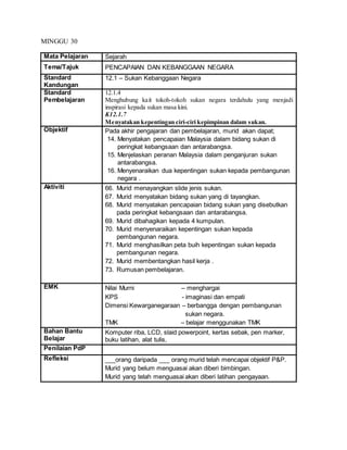 MINGGU 30
Mata Pelajaran Sejarah
Tema/Tajuk PENCAPAIAN DAN KEBANGGAAN NEGARA
Standard
Kandungan
12.1 – Sukan Kebanggaan Negara
Standard
Pembelajaran
12.1.4
Menghubung kait tokoh-tokoh sukan negara terdahulu yang menjadi
inspirasi kepada sukan masa kini.
K12.1.7
Menyatakan kepentingan ciri-ciri kepimpinan dalam sukan.
Objektif Pada akhir pengajaran dan pembelajaran, murid akan dapat;
14. Menyatakan pencapaian Malaysia dalam bidang sukan di
peringkat kebangsaan dan antarabangsa.
15. Menjelaskan peranan Malaysia dalam penganjuran sukan
antarabangsa.
16. Menyenaraikan dua kepentingan sukan kepada pembangunan
negara .
Aktiviti 66. Murid menayangkan slide jenis sukan.
67. Murid menyatakan bidang sukan yang di tayangkan.
68. Murid menyatakan pencapaian bidang sukan yang disebutkan
pada peringkat kebangsaan dan antarabangsa.
69. Murid dibahagikan kepada 4 kumpulan.
70. Murid menyenaraikan kepentingan sukan kepada
pembangunan negara.
71. Murid menghasilkan peta buih kepentingan sukan kepada
pembangunan negara.
72. Murid membentangkan hasil kerja .
73. Rumusan pembelajaran.
EMK Nilai Murni – menghargai
KPS - imaginasi dan empati
Dimensi Kewarganegaraan – berbangga dengan pembangunan
sukan negara.
TMK – belajar menggunakan TMK
Bahan Bantu
Belajar
Komputer riba, LCD, slaid powerpoint, kertas sebak, pen marker,
buku latihan, alat tulis,
Penilaian PdP
Refleksi ___orang daripada ___ orang murid telah mencapai objektif P&P.
Murid yang belum menguasai akan diberi bimbingan.
Murid yang telah menguasai akan diberi latihan pengayaan.
 