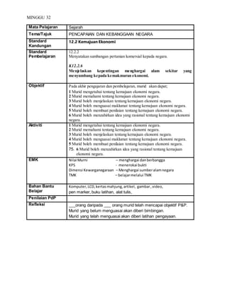 MINGGU 32
Mata Pelajaran Sejarah
Tema/Tajuk PENCAPAIAN DAN KEBANGGAAN NEGARA
Standard
Kandungan
12.2 Kemajuan Ekonomi
Standard
Pembelajaran
12.2.2
Menyatakan sumbangan pertanian komersial kepada negara.
K12.2.6
Menjelaskan kepentingan menghargai alam sekitar yang
menyumbang kepada kemakmuran ekonomi.
Objektif Pada akhir pengajaran dan pembelajaran, murid akan dapat;
1 Murid mengetahui tentang kemajuan ekonomi negara.
2 Murid memahami tentang kemajuan ekonomi negara.
3 Murid boleh menjelaskan tentang kemajuan ekonomi negara.
4 Murid boleh menguasai maklumat tentang kemajuan ekonomi negara.
5 Murid boleh membuat penilaian tentang kemajuan ekonomi negara.
6 Murid boleh menzahirkan idea yang rasional tentang kemajuan ekonomi
negara.
Aktiviti 1 Murid mengetahui tentang kemajuan ekonomi negara.
2 Murid memahami tentang kemajuan ekonomi negara.
3 Murid boleh menjelaskan tentang kemajuan ekonomi negara.
4 Murid boleh menguasai maklumat tentang kemajuan ekonomi negara.
5 Murid boleh membuat penilaian tentang kemajuan ekonomi negara.
75. 6 Murid boleh menzahirkan idea yang rasional tentang kemajuan
ekonomi negara.
EMK Nilai Murni – menghargai danberbangga
KPS - menerokai bukti
Dimensi Kewarganegaraan – Menghargai sumberalamnegara
TMK – belajarmelalui TMK
Bahan Bantu
Belajar
Komputer,LCD,kertasmahjung,artikel, gambar,video,
pen marker, buku latihan, alat tulis,
Penilaian PdP
Refleksi ___orang daripada ___ orang murid telah mencapai objektif P&P.
Murid yang belum menguasai akan diberi bimbingan.
Murid yang telah menguasai akan diberi latihan pengayaan.
 