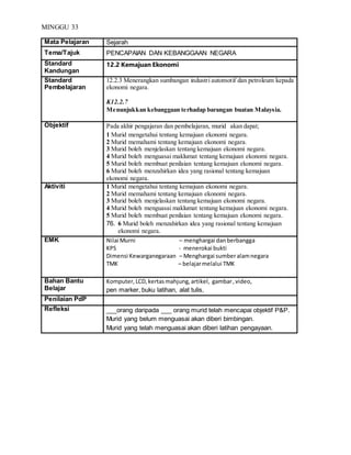 MINGGU 33
Mata Pelajaran Sejarah
Tema/Tajuk PENCAPAIAN DAN KEBANGGAAN NEGARA
Standard
Kandungan
12.2 Kemajuan Ekonomi
Standard
Pembelajaran
12.2.3 Menerangkan sumbangan industri automotif dan petroleum kepada
ekonomi negara.
K12.2.7
Menunjukkan kebanggaan terhadap barangan buatan Malaysia.
Objektif Pada akhir pengajaran dan pembelajaran, murid akan dapat;
1 Murid mengetahui tentang kemajuan ekonomi negara.
2 Murid memahami tentang kemajuan ekonomi negara.
3 Murid boleh menjelaskan tentang kemajuan ekonomi negara.
4 Murid boleh menguasai maklumat tentang kemajuan ekonomi negara.
5 Murid boleh membuat penilaian tentang kemajuan ekonomi negara.
6 Murid boleh menzahirkan idea yang rasional tentang kemajuan
ekonomi negara.
Aktiviti 1 Murid mengetahui tentang kemajuan ekonomi negara.
2 Murid memahami tentang kemajuan ekonomi negara.
3 Murid boleh menjelaskan tentang kemajuan ekonomi negara.
4 Murid boleh menguasai maklumat tentang kemajuan ekonomi negara.
5 Murid boleh membuat penilaian tentang kemajuan ekonomi negara.
76. 6 Murid boleh menzahirkan idea yang rasional tentang kemajuan
ekonomi negara.
EMK Nilai Murni – menghargai danberbangga
KPS - menerokai bukti
Dimensi Kewarganegaraan – Menghargai sumberalamnegara
TMK – belajarmelalui TMK
Bahan Bantu
Belajar
Komputer,LCD,kertasmahjung,artikel, gambar,video,
pen marker, buku latihan, alat tulis,
Penilaian PdP
Refleksi ___orang daripada ___ orang murid telah mencapai objektif P&P.
Murid yang belum menguasai akan diberi bimbingan.
Murid yang telah menguasai akan diberi latihan pengayaan.
 