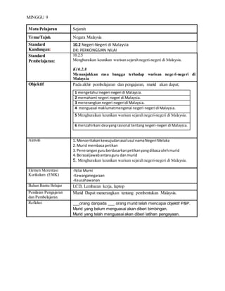 MINGGU 9
Mata Pelajaran Sejarah
Tema/Tajuk Negara Malaysia
Standard
Kandungan:
10.2 Negeri-Negeri di Malaysia
DK: PERKONGSIAN NILAI
Standard
Pembelajaran:
10.2.5
Menghuraikan keunikan warisan sejarah negeri-negeri di Malaysia.
K10.2.8
Menunjukkan rasa bangga terhadap warisan negeri-negeri di
Malaysia
Objektif Pada akhir pembelajaran dan pengajaran, murid akan dapat;
1 mengetahui negeri-negeri di Malaysia.
2 memahami negeri-negeri di Malaysia.
3 menerangkannegeri-negeridi Malaysia.
4 menguasai maklumatmengenai negeri-negeri di Malaysia.
5 Menghuraikan keunikan warisan sejarah negeri-negeri di Malaysia.
6 menzahirkanideayangrasional tentangnegeri-negeri di Malaysia.
Aktiviti 1. Menceritakankewujudanasal usul namaNegeri Melaka
2. Murid membacapetikan
3. Peneranganguruberdasarkanpetikanyangdibacaolehmurid
4. Bersoaljawabantaraguru dan murid
5. Menghuraikan keunikan warisan sejarah negeri-negeri di Malaysia.
Elemen Merentasi
Kurikulum (EMK)
-Nilai Murni
-Kewarganegaraan
-Keusahawanan
Bahan Bantu Belajar LCD, Lembaran kerja, laptop
Penilaian Pengajaran
dan Pembelajaran
Murid Dapat menerangkan tentang pembentukan Malaysia.
Refleksi ___orang daripada ___ orang murid telah mencapai objektif P&P.
Murid yang belum menguasai akan diberi bimbingan.
Murid yang telah menguasai akan diberi latihan pengayaan.
 