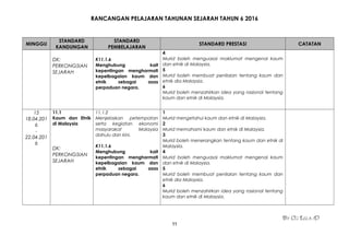 RANCANGAN PELAJARAN TAHUNAN SEJARAH TAHUN 6 2016
MINGGU
STANDARD
KANDUNGAN
STANDARD
PEMBELAJARAN
STANDARD PRESTASI CATATAN
DK:
PERKONGSIAN
SEJARAH
K11.1.6
Menghubung kait
kepentingan menghormati
kepelbagaian kaum dan
etnik sebagai asas
perpaduan negara.
4
Murid boleh menguasai maklumat mengenai kaum
dan etnik di Malaysia.
5
Murid boleh membuat penilaian tentang kaum dan
etnik dia Malaysia.
6
Murid boleh menzahirkan idea yang rasional tentang
kaum dan etnik di Malaysia.
15
18.04.201
6
-
22.04.201
6
11.1
Kaum dan Etnik
di Malaysia
DK:
PERKONGSIAN
SEJARAH
11.1.2
Menjelaskan petempatan
serta kegiatan ekonomi
masyarakat Malaysia
dahulu dan kini.
K11.1.6
Menghubung kait
kepentingan menghormati
kepelbagaian kaum dan
etnik sebagai asas
perpaduan negara.
1
Murid mengetahui kaum dan etnik di Malaysia.
2
Murid memahami kaum dan etnik di Malaysia.
3
Murid boleh menerangkan tentang kaum dan etnik di
Malaysia.
4
Murid boleh menguasai maklumat mengenai kaum
dan etnik di Malaysia.
5
Murid boleh membuat penilaian tentang kaum dan
etnik dia Malaysia.
6
Murid boleh menzahirkan idea yang rasional tentang
kaum dan etnik di Malaysia.
By Cg Lela :D
11
 