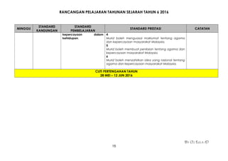 RANCANGAN PELAJARAN TAHUNAN SEJARAH TAHUN 6 2016
MINGGU
STANDARD
KANDUNGAN
STANDARD
PEMBELAJARAN
STANDARD PRESTASI CATATAN
kepercayaan dalam
kehidupan.
4
Murid boleh menguasai maklumat tentang agama
dan kepercayaan masyarakat Malaysia.
5
Murid boleh membuat penilaian tentang agama dan
kepercayaan masyarakat Malaysia.
6
Murid boleh menzahirkan idea yang rasional tentang
agama dan kepercayaan masyarakat Malaysia.
CUTI PERTENGAHAN TAHUN
28 MEI – 12 JUN 2016
By Cg Lela :D
15
 