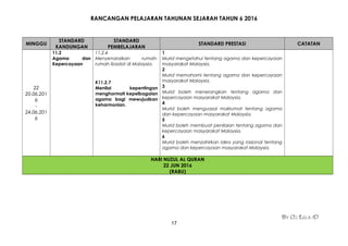 RANCANGAN PELAJARAN TAHUNAN SEJARAH TAHUN 6 2016
MINGGU
STANDARD
KANDUNGAN
STANDARD
PEMBELAJARAN
STANDARD PRESTASI CATATAN
22
20.06.201
6
-
24.06.201
6
11.2
Agama dan
Kepercayaan
11.2.4
Menyenaraikan rumah-
rumah ibadat di Malaysia.
K11.2.7
Menilai kepentingan
menghormati kepelbagaian
agama bagi mewujudkan
keharmonian.
1
Murid mengetahui tentang agama dan kepercayaan
masyarakat Malaysia.
2
Murid memahami tentang agama dan kepercayaan
masyarakat Malaysia.
3
Murid boleh menerangkan tentang agama dan
kepercayaan masyarakat Malaysia.
4
Murid boleh menguasai maklumat tentang agama
dan kepercayaan masyarakat Malaysia.
5
Murid boleh membuat penilaian tentang agama dan
kepercayaan masyarakat Malaysia.
6
Murid boleh menzahirkan idea yang rasional tentang
agama dan kepercayaan masyarakat Malaysia.
HARI NUZUL AL QURAN
22 JUN 2016
(RABU)
By Cg Lela :D
17
 