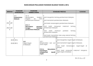 RANCANGAN PELAJARAN TAHUNAN SEJARAH TAHUN 6 2016
MINGGU
STANDARD
KANDUNGAN
STANDARD
PEMBELAJARAN
STANDARD PRESTASI CATATAN
4
25.01.201
6
-
29.01.201
6
10.1
Pembentukan
Malaysia
10.1.4
Menerangkan langkah-
langkah ke arah
pembentukan Malaysia.
K10.1.7
Menyatakan perasaan
bangga terhadap
pembentukan Malaysia .
1
Murid mengetahui tentang pembentukan Malaysia.
2
Murid memahami pembentukan Malaysia.
3
Murid boleh menerangkan pembentukan Malaysia.
4
Murid boleh menguasai maklumat tentang
pembentukan Malaysia.
5
Murid boleh membuat penilaian tentang
pembentukan Malaysia.
6
Murid boleh menzahirkan idea yang rasional tentang
pembentukan Malaysia.
5
02.02.2016
-
05.02.3015
10.2
Negeri-Negeri
di Malaysia
10.2.1
Menghuraikan asal usul
nama negeri.
K10.2.6 Menyatakan
kepentingan
menghormati identiti
negeri.
1
Murid mengetahui negeri-negeri di Malaysia.
2
Murid memahami negeri-negeri di Malaysia.
3
Murid boleh menerangkan negeri-negeri di
Malaysia.
4
Murid boleh menguasai maklumat mengenai
negeri-negeri di Malaysia.
5
By Cg Lela :D
3
 