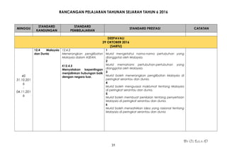 RANCANGAN PELAJARAN TAHUNAN SEJARAH TAHUN 6 2016
MINGGU
STANDARD
KANDUNGAN
STANDARD
PEMBELAJARAN
STANDARD PRESTASI CATATAN
DEEPAVALI
29 OKTOBER 2016
(SABTU)
40
31.10.201
6
-
04.11.201
6
12.4 Malaysia
dan Dunia
12.4.2
Menerangkan penglibatan
Malaysia dalam ASEAN.
K12.4.5
Menyatakan kepentingan
menjalinkan hubungan baik
dengan negara luar.
1
Murid mengetahui nama-nama pertubuhan yang
dianggotai oleh Malaysia.
2
Murid memahami pertubuhan-pertubuhan yang
dianggotai oleh Malaysia.
3
Murid boleh menerangkan penglibatan Malaysia di
peringkat serantau dan dunia.
4
Murid boleh menguasai maklumat tentang Malaysia
di peringkat serantau dan dunia.
5
Murid boleh membuat penilaian tentang penyertaan
Malaysia di peringkat serantau dan dunia.
6
Murid boleh menzahirkan idea yang rasional tentang
Malaysia di peringkat serantau dan dunia
By Cg Lela :D
31
 