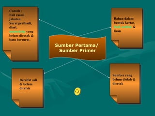 Sumber Pertama/  Sumber Primer Sumber yang  belum diolah & dicetak Bahan dalam bentuk kertas,  fosil ,  artifak   & lisan Bersifat asli & belum ditafsir Contoh : Fail rasmi jabatan, Surat peribadi, diari, manuskrip   yang belum dicetak & batu bersurat. 