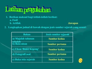 Latihan pengukuhan Berikan maksud bagi istilah-istilah berikut: a. Fosil b. Artifak 2.   Lengkapkan jadual di bawah dengan jenis sumber sejarah yang sesuai: Jawapan Sumber kedua Sumber pertama Sumber kedua Sumber pertama Sumber kedua e) Buku teks sejarah d) Fotografi asal c) Filem ‘Bukit Kepong’ b) Batu nisan a) Majalah tahunan sekolah Jenis sumber sejarah Bahan 