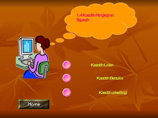 1.4 Kaedah Pengkajian Sejarah Kaedah Lisan Kaedah Bertulis Kaedah arkeologi 