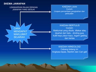 CARA MENDAPAT MAKLUMAT SEJARAH KAEDAH  LISAN Contoh: Ucapan,penceritaan,pengisahan dan  perbualan  KAEDAH BERTULIS Contoh: Maklumat yang ditulis, dilakar atau dipahat dari batu , dinding gua, kuliit kayu,daun kayu, logam gading dan kertas KAEDAH ARKEOLOGI Cabang bidang ini: Angkasa lepas, Maritim dan Cari gali LENGKAPKAN RAJAH DENGAN JAWAPAN YANG SESUAI SKEMA JAWAPAN 