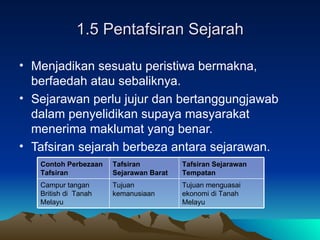 1.5 Pentafsiran Sejarah Menjadikan sesuatu peristiwa bermakna, berfaedah atau sebaliknya.  Sejarawan perlu jujur dan bertanggungjawab dalam penyelidikan supaya masyarakat menerima maklumat yang benar. Tafsiran sejarah berbeza antara sejarawan.  Tujuan menguasai ekonomi di Tanah Melayu Tujuan kemanusiaan Campur tangan British di  Tanah Melayu Tafsiran Sejarawan Tempatan Tafsiran Sejarawan Barat Contoh Perbezaan Tafsiran 