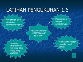 LATIHAN PENGUKUHAN 1.6 APAKAH TUJUAN MEMPELAJARI SEJARAH? Memperoleh banyak pengetahuan Memahami sejarah tamadun awal bangsa Mengajar sikap berhati- hati agar tidak  mengulangi kesilapan Menghargai jasa tokoh dan pemimpin negara 