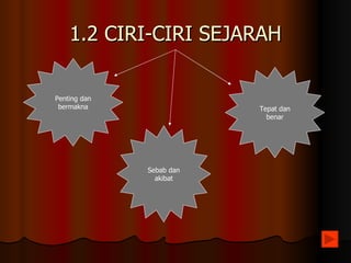 1.2 CIRI-CIRI SEJARAH Tepat dan benar Sebab dan akibat Penting dan bermakna 