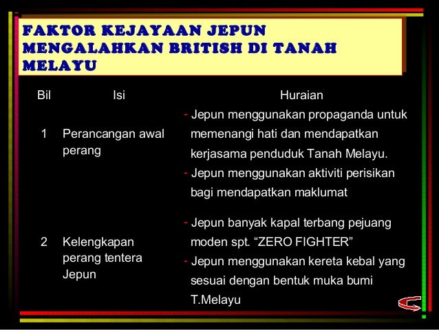 Sejarah tingkatan 3 Sejarah tingkatan 3