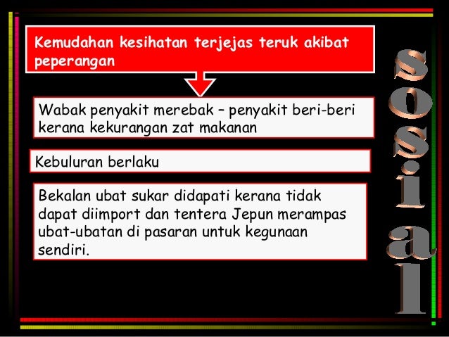 Sejarah tingkatan 3
