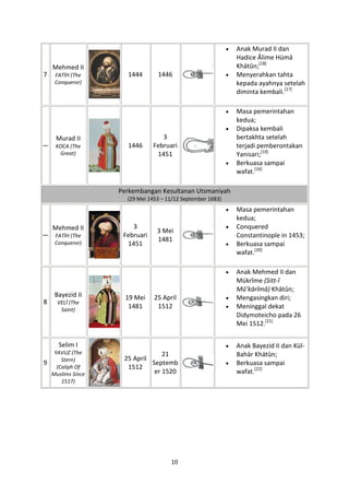 Anak Murad II dan
                                                             Hadice Âlime Hümâ
    Mehmed II                                                Khātûn;[18]
7    FATİH (The       1444       1446                        Menyerahkan tahta
     Conqueror)                                              kepada ayahnya setelah
                                                             diminta kembali.[17]

                                                             Masa pemerintahan
                                                             kedua;
                                                             Dipaksa kembali
     Murad II                      3                         bertakhta setelah
—    KOCA (The        1446      Februari                     terjadi pemberontakan
      Great)                     1451                        Yanisari;[19]
                                                             Berkuasa sampai
                                                             wafat.[16]

                    Perkembangan Kesultanan Utsmaniyah
                      (29 Mei 1453 – 11/12 September 1683)
                                                             Masa pemerintahan
                                                             kedua;
  Mehmed II             3                                    Conquered
                                 3 Mei
— FATİH (The         Februari                                Constantinople in 1453;
     Conqueror)
                                 1481
                      1451                                   Berkuasa sampai
                                                             wafat.[20]

                                                             Anak Mehmed II dan
                                                             Mükrîme (Sitt-î
                                                             Mû’kārîmā) Khātûn;
     Bayezid II       19 Mei    25 April                     Mengasingkan diri;
8     VELÎ (The
       Saint)
                       1481      1512                        Meninggal dekat
                                                             Didymoteicho pada 26
                                                             Mei 1512.[21]


      Selim I                                                Anak Bayezid II dan Kül-
     YAVUZ (The                   21                         Bahār Khātûn;
        Stern)       25 April
9                             Septemb                        Berkuasa sampai
      (Caliph Of      1512
    Muslims Since              er 1520                       wafat.[22]
        1517)




                                      10
 