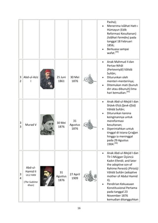 Pasha);
                                        Menerima Islâhat Hatt-ı
                                        Hümayun (Edik
                                        Reformasi Kesultanan)
                                        (Islâhat Fermânı) pada
                                        tanggal 18 Februari
                                        1856;
                                        Berkuasa sampai
                                        wafat.[44]

                                        Anak Mahmud II dan
                                        Pertav-Nihâl
                                        (Pertevniyâl) Vâlidā
                                        Sultân;
3 Abd-ul-Aziz      25 Juni   30 Mei     Diturunkan oleh
2     I             1861      1876      menteri-menterinya;
                                        Ditemukan mati (bunuh
                                        diri atau dibunuh) lima
                                        hari kemudian.[45]

                                        Anak Abd-ul-Mejid I dan
                                        Shāvk-Efzâ (Şevk-Efzâ)
                                        Vâlidā Sultân;
                                        Diturunkan karena
                                        keinginannya untuk
                               31       mereformasi
3                  30 Mei
     Murad V                 Agustus    kesultanan;
3                   1876
                              1876      Diperintahkan untuk
                                        tinggal di Istana Çırağan
                                        hingga ia meninggal
                                        pada 29 Agustus
                                        1904.[46]

                                        Anak Abd-ul-Mejid I dan
                                        Tîr-î-Müjgan Üçüncü
                                        Kadın Efendi; and later
                                        the adoptive son of
     Abd-ul-                            Rahime Perestû (Piristû)
     Hamid II        31                 Vâlidā Sultân (adoptive
3    ULU HAN                 27 April
                   Agustus              mother of Abdul Hamid
4                             1909
                    1876                II).
    (The Sublime
       Khan)                            Pendirian Kekuasaan
                                        Konstitusional Pertama
                                        pada tanggal 23
                                        November 1876
                                        kemudian ditangguhkan

                                   16
 