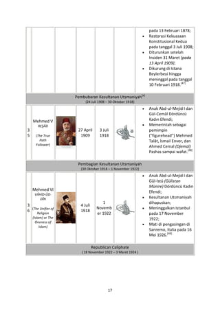 pada 13 Februari 1878;
                                                              Restorasi Kekuasaan
                                                              Konstitusional Kedua
                                                              pada tanggal 3 Juli 1908;
                                                              Diturunkan setelah
                                                              Insiden 31 Maret (pada
                                                              13 April 1909);
                                                              Dikurung di Istana
                                                              Beylerbeyi hingga
                                                              meninggal pada tanggal
                                                              10 Februari 1918.[47]

                     Pembubaran Kesultanan Utsmaniyah[e]
                          (24 Juli 1908 – 30 Oktober 1918)
                                                              Anak Abd-ul-Mejid I dan
                                                              Gül-Cemâl Dördüncü
    Mehmed V                                                  Kadın Efendi;
       REŞÂD                                                  Memerintah sebagai
3                     27 April      3 Juli                    pemimpin
5     (The True        1909         1918                      ("figurehead") Mehmed
        Path                                                  Talât, İsmail Enver, dan
      Follower)
                                                              Ahmed Cemal (Djemal)
                                                              Pashas sampai wafat.[48]

                      Pembagian Kesultanan Utsmaniyah
                        (30 Oktober 1918 – 1 November 1922)
                                                              Anak Abd-ul-Mejid I dan
                                                              Gül-İstü (Gülistan
                                                              Münire) Dördüncü Kadın
    Mehmed VI
                                                              Efendi;
     VÂHİD-ÜD-
        DÎN                                                   Kesultanan Utsmaniyah
                                     1                        dihapuskan;
3                      4 Juli
                                  Novemb                      Meninggalkan Istanbul
6 (The Unifier of      1918
        Religion                  er 1922                     pada 17 November
    (Islam) or The                                            1922;
      Oneness of
                                                              Mati di pengasingan di
         Islam)
                                                              Sanremo, Italia pada 16
                                                              Mei 1926.[49]

                                Republican Caliphate
                        ( 18 November 1922 – 3 Maret 1924 )




                                         17
 