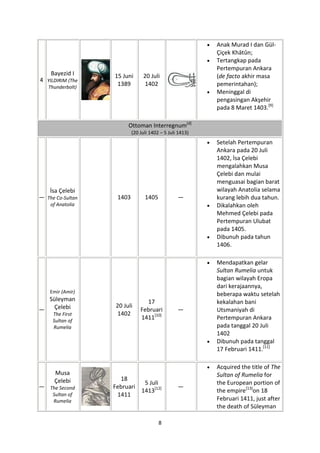 Anak Murad I dan Gül-
                                                         Çiçek Khātûn;
                                                         Tertangkap pada
                                                         Pertempuran Ankara
    Bayezid I     15 Juni      20 Juli                   (de facto akhir masa
4 YILDIRIM (The
   Thunderbolt)
                   1389         1402                     pemerintahan);
                                                         Meninggal di
                                                         pengasingan Akşehir
                                                         pada 8 Maret 1403.[9]

                       Ottoman Interregnum[d]
                          (20 Juli 1402 – 5 Juli 1413)
                                                         Setelah Pertempuran
                                                         Ankara pada 20 Juli
                                                         1402, İsa Çelebi
                                                         mengalahkan Musa
                                                         Çelebi dan mulai
                                                         menguasai bagian barat
   İsa Çelebi                                            wilayah Anatolia selama
— The Co-Sultan    1403         1405            —        kurang lebih dua tahun.
    of Anatolia                                          Dikalahkan oleh
                                                         Mehmed Çelebi pada
                                                         Pertempuran Ulubat
                                                         pada 1405.
                                                         Dibunuh pada tahun
                                                         1406.

                                                         Mendapatkan gelar
                                                         Sultan Rumelia untuk
                                                         bagian wilayah Eropa
                                                         dari kerajaannya,
    Emir (Amir)                                          beberapa waktu setelah
  Süleyman                      17                       kekalahan bani
    Çelebi        20 Juli
—                             Februari          —        Utsmaniyah di
     The First     1402
     Sultan of
                              1411[10]                   Pertempuran Ankara
     Rumelia                                             pada tanggal 20 Juli
                                                         1402
                                                         Dibunuh pada tanggal
                                                         17 Februari 1411.[11]

                                                         Acquired the title of The
      Musa                                               Sultan of Rumelia for
      Çelebi        18
                            5 Juli                       the European portion of
— The Second      Februari                      —
                           1413[12]                      the empire[13]on 18
     Sultan of     1411
     Rumelia                                             Februari 1411, just after
                                                         the death of Süleyman

                                       8
 