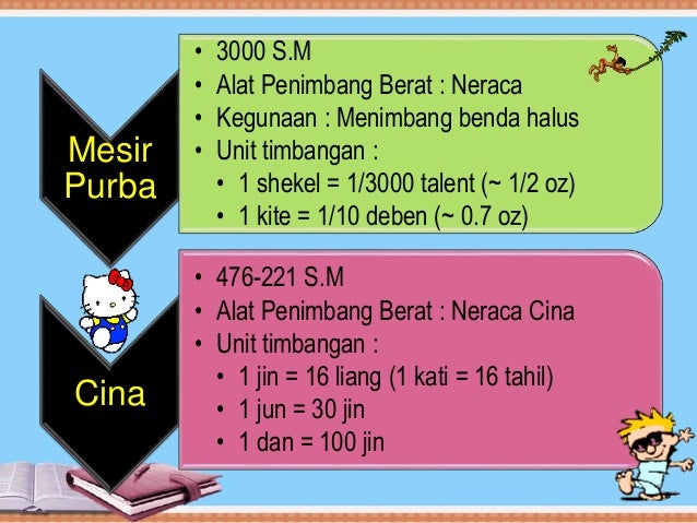 Sejarah ukuran berat